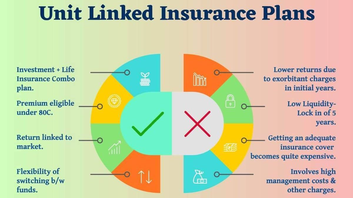 What is ULIP? A Complete Guide to Unit Linked Insurance Plans